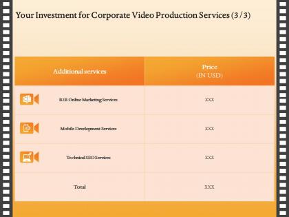 Your investment for corporate video production services marketing ppt file slides
