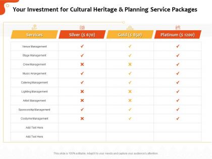 Your investment for cultural heritage and planning service packages ppt file elements