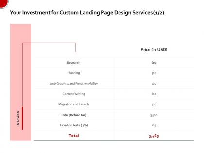 Your investment for custom landing page design services planning ppt model