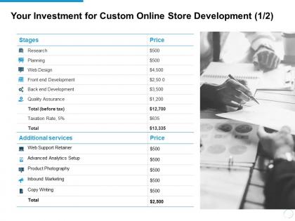 Your investment for custom online store development quality ppt powerpoint