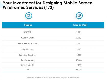Your investment for designing mobile screen wireframes services l1760 ppt example file