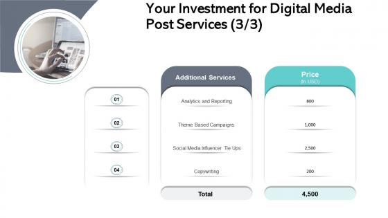 Your investment for digital media post services ppt styles topics