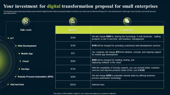 Your Investment For Digital Transformation Proposal For Small Enterprises Ppt Slides
