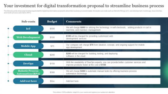Your Investment For Digital Transformation Proposal To Streamline Business Process