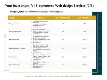 Your investment for e commerce web design services design presentation ppt powerpoint presentation deck