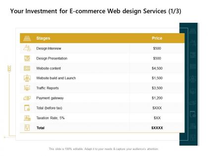 Your investment for e commerce web design services payment gateway ppt powerpoint presentation styles