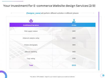 Your investment for e commerce website design services marketing ppt gallery designs