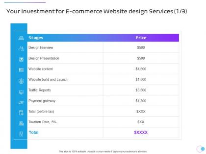 Your investment for e commerce website design services ppt powerpoint presentation slides