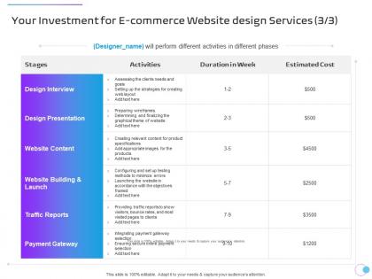 Your investment for e commerce website design services traffic reports ppt summary designs