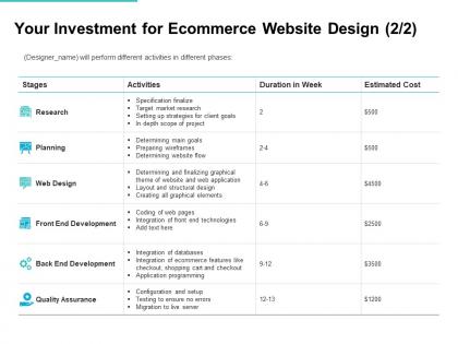 Your investment for ecommerce website design cost ppt powerpoint