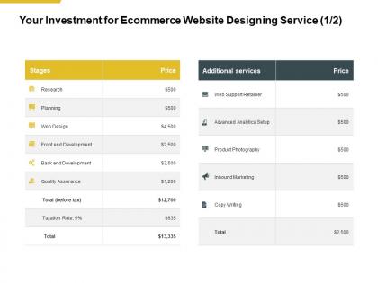 Your investment for ecommerce website designing service ppt slides