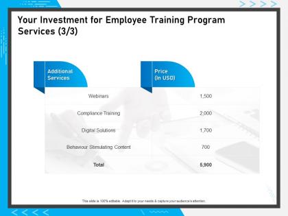 Your investment for employee training program services solutions ppt powerpoint presentation file