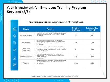 Your investment for employee training program services standards success ppt presentation icon
