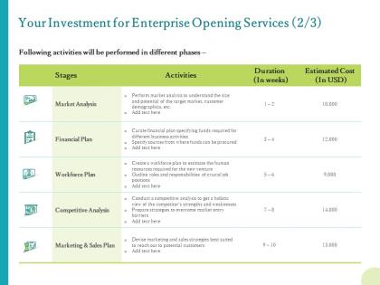 Your investment for enterprise opening services ppt powerpoint icon graphics