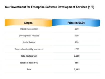 Your Investment For Enterprise Software Development Services Project Assessment Ppt Powerpoint Deck