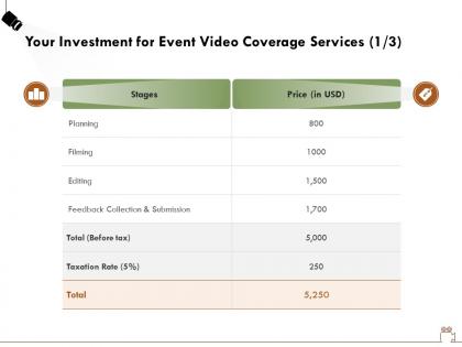 Your investment for event video coverage services planning ppt powerpoint presentation file display