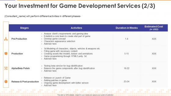 Your investment for game development services ppt styles portfolio ppt styles image
