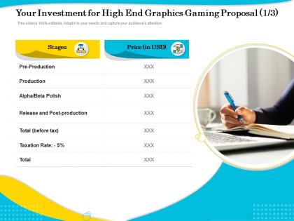 Your investment for high end graphics gaming proposal production ppt gallery