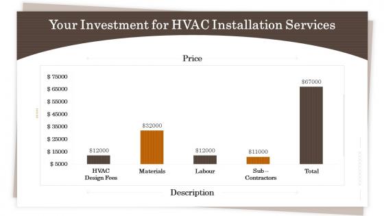Your investment for hvac installation services ppt styles brochure