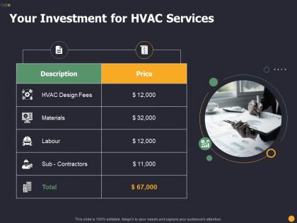 Your investment for hvac services ppt powerpoint visuals