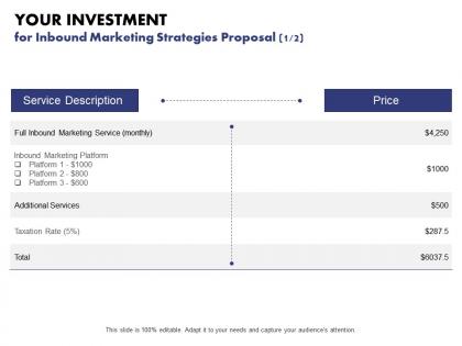 Your investment for inbound marketing strategies proposal price ppt powerpoint summary