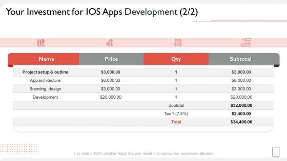 Your investment for ios apps development ppt summary visuals