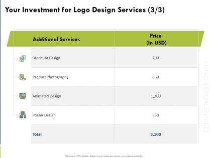 Your investment for logo design services product ppt powerpoint presentation icon