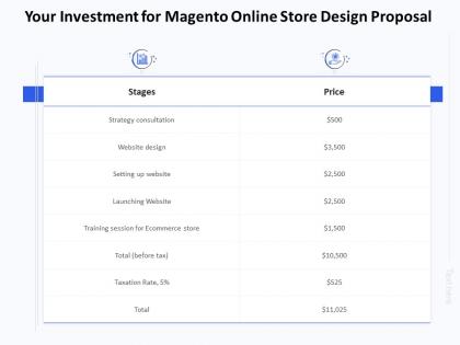 Your investment for magento online store design proposal ppt slide download