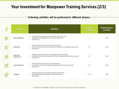 Your investment for manpower training services activities ppt powerpoint presentation layouts gridlines
