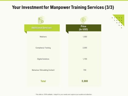 Your investment for manpower training services ppt powerpoint presentation slide
