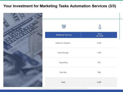 Your investment for marketing tasks automation services ppt powerpoint presentation slides