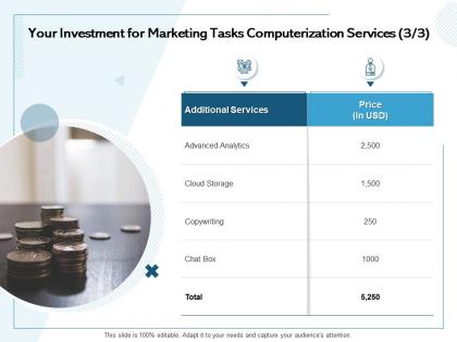 Your investment for marketing tasks computerization services copywriting ppt powerpoint presentation files