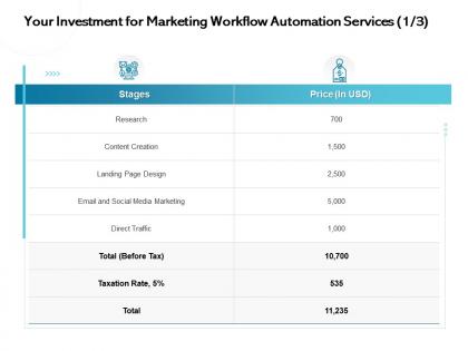 Your investment for marketing workflow automation services direct traffic ppt presentation ideas