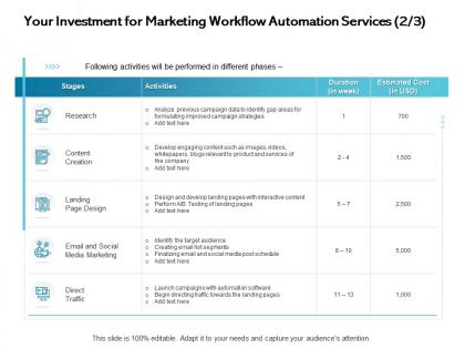 Your investment for marketing workflow automation services page design ppt presentation gallery