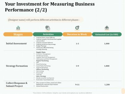 Your investment for measuring business performance duration ppt outline
