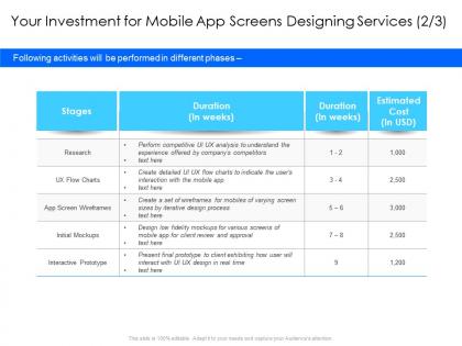 Your investment for mobile app screens designing services review approval ppt portfolio