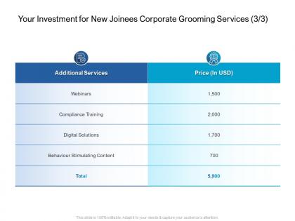 Your investment for new joinees corporate grooming services ppt powerpoint styles