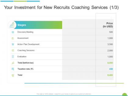 Your investment for new recruits coaching services assessment ppt file graphics