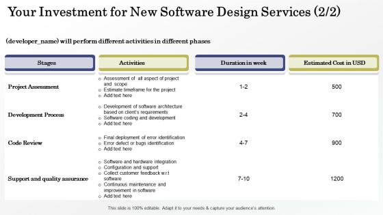 Your investment for new software design services ppt slides visuals