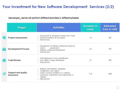 Your investment for new software development services development process ppt presentation show