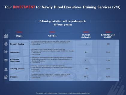 Your investment for newly hired executives training services activities ppt pictures