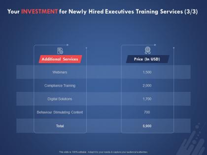 Your investment for newly hired executives training services digital solutions ppt infographic