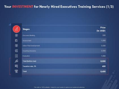 Your investment for newly hired executives training services ppt powerpoint presentation slides