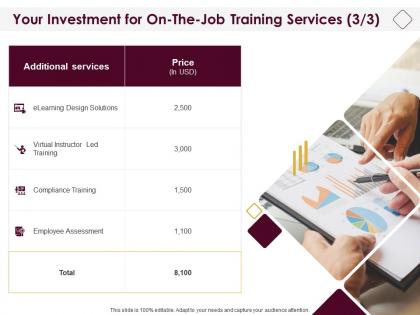Your investment for on the job training services l1417 ppt powerpoint visual