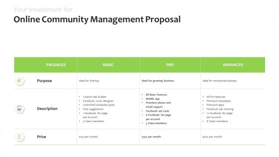 Your investment for online community management proposal price ppt powerpoint aids