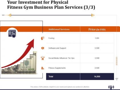 Your investment for physical fitness gym business plan services funding ppt model