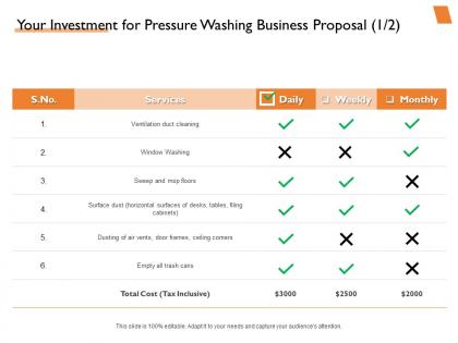 Your investment for pressure washing business proposal powerpoint presentation slides