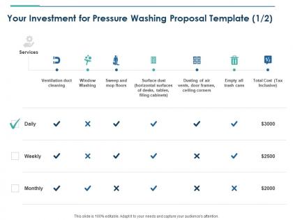 Your investment for pressure washing proposal template services ppt summary