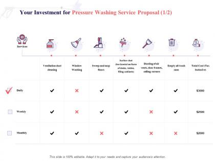 Your investment for pressure washing service proposal services ppt powerpoint presentation file