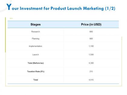Your investment for product launch marketing research ppt file display
